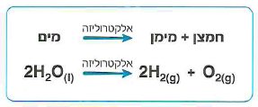 (בספר שני תרשימים, היעזר במנחה) 
